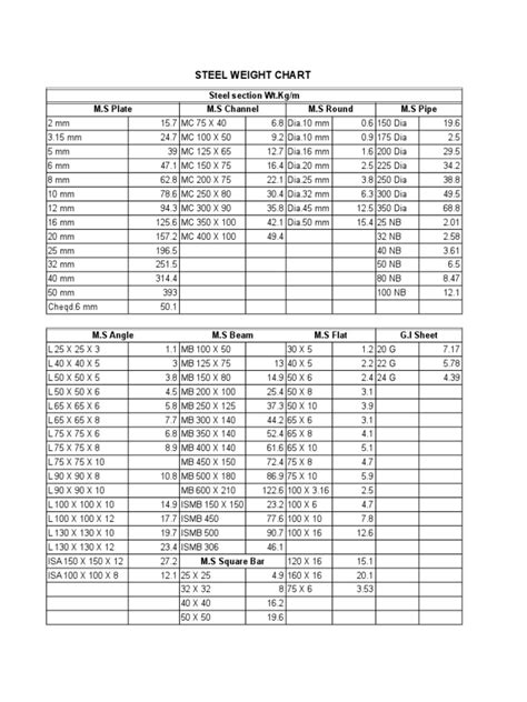 structural steel unit weight calculator